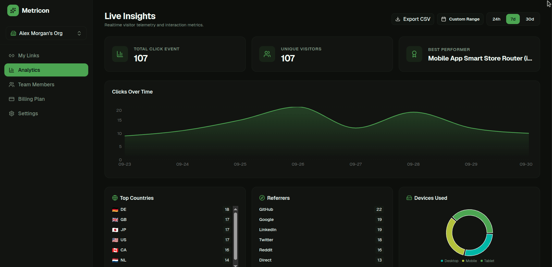 Metricon Telemetry & Link Infrastructure Screen 4